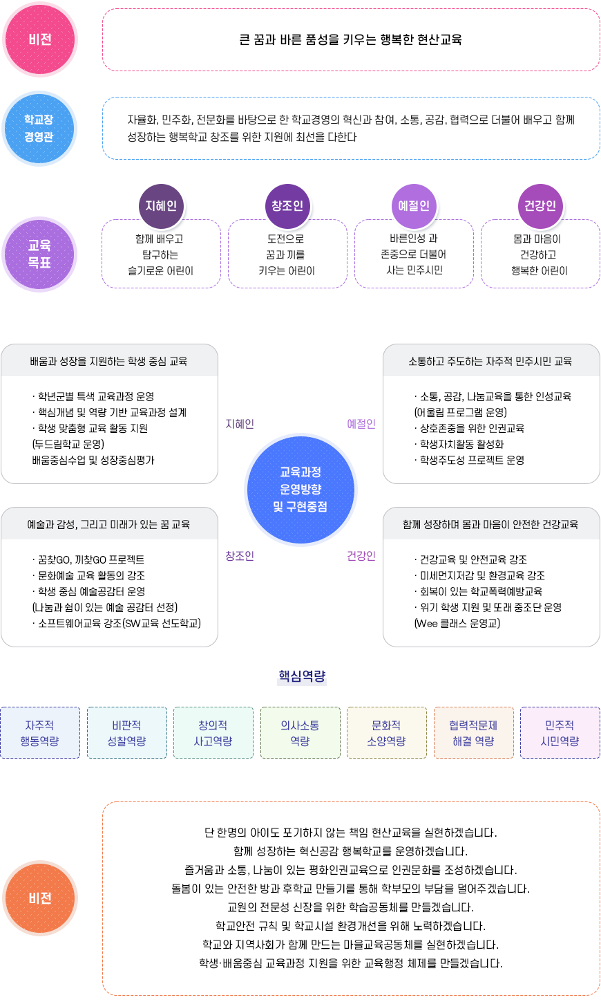 교육목표